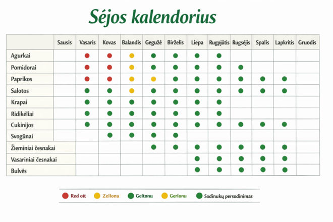 Sodininko, sėjos kalendorius 18 Sodininko, sėjos kalendorius