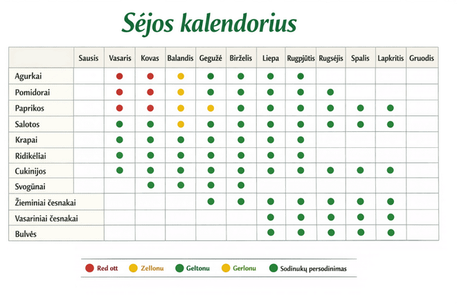 sodininko-sejos-kalendorius
