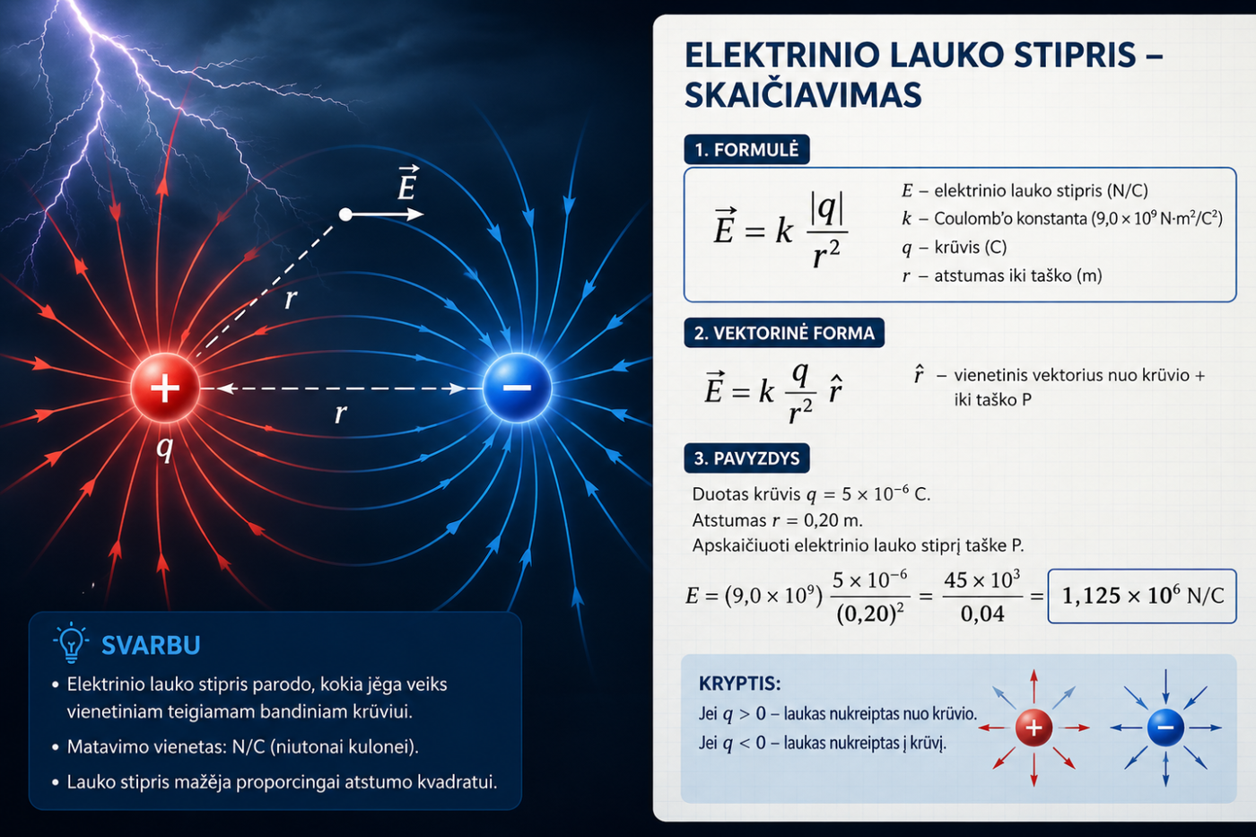 elektrinio lauko stipris kaip apskaiciuoti